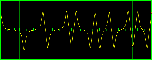 Xiaolin Wu Line Drawing Algorithm : Primitives